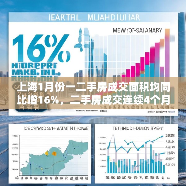 上海1月份一二手房成交面积均同比增16%，二手房成交连续4个月超1.5万套