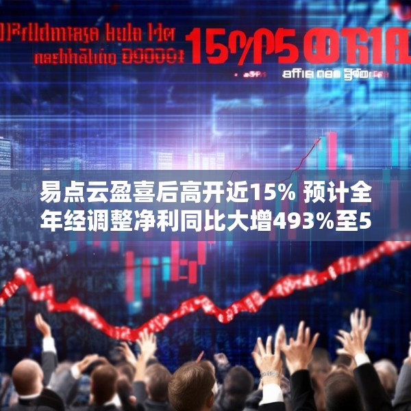 易点云盈喜后高开近15% 预计全年经调整净利同比大增493%至558.7%