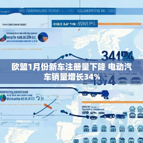 欧盟1月份新车注册量下降 电动汽车销量增长34%