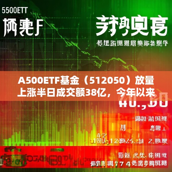 A500ETF基金（512050）放量上涨半日成交额38亿，今年以来日均成交额44.5亿元位居同类第一名