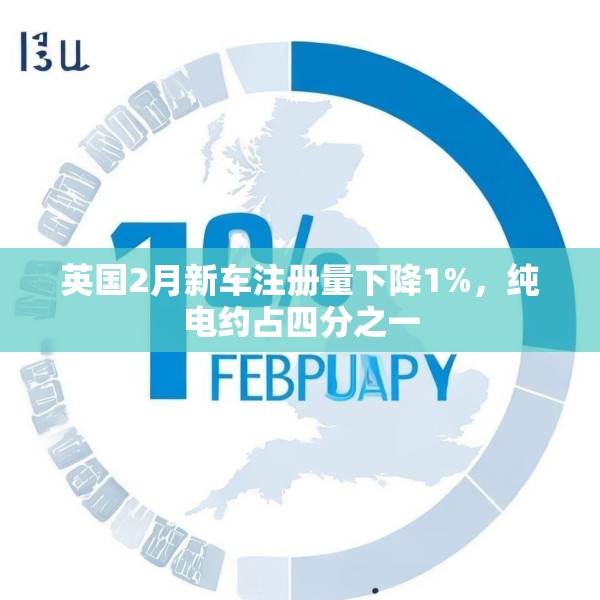 英国2月新车注册量下降1%，纯电约占四分之一