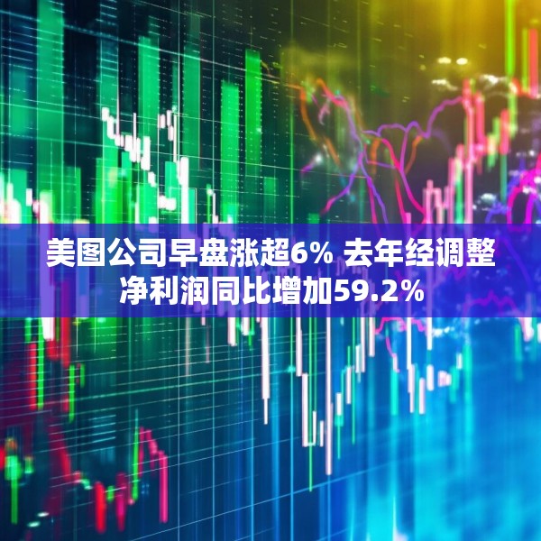 美图公司早盘涨超6% 去年经调整净利润同比增加59.2%